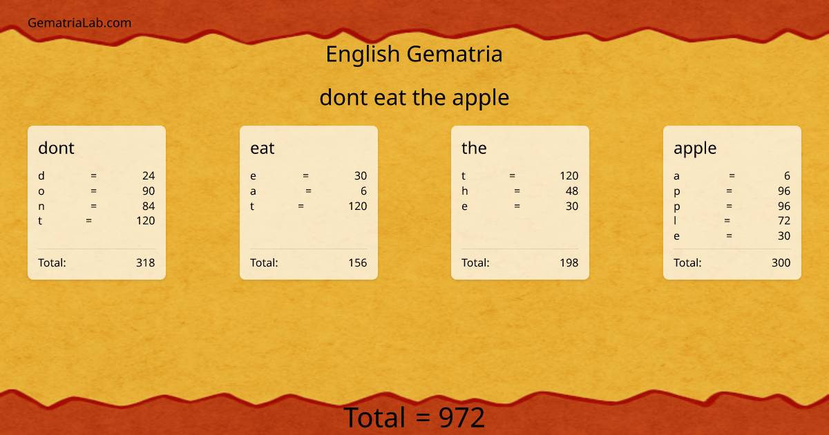 dont eat the apple in english Gematria